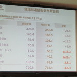 「円高、中国不安の中でも、スバルは過去最高の前年同期比 43.0％増の 276 千台を記録【富士重工 2013年3月期 第2四半期決算説明会】」の14枚目の画像ギャラリーへのリンク