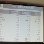 「円高、中国不安の中でも、スバルは過去最高の前年同期比 43.0％増の 276 千台を記録【富士重工 2013年3月期 第2四半期決算説明会】」の4枚目の画像ギャラリーへのリンク