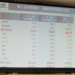 「円高、中国不安の中でも、スバルは過去最高の前年同期比 43.0％増の 276 千台を記録【富士重工 2013年3月期 第2四半期決算説明会】」の9枚目の画像ギャラリーへのリンク