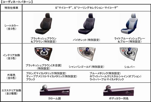 prius201210_05 画像｜トヨタ・プリウスの特別仕様車「マイコーデ」は内外装の組み合わせ自由自在 | clicccar.com