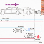 「トヨタが誤発進による衝突事故被害軽減システムを開発 !」の4枚目の画像ギャラリーへのリンク