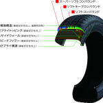 クルミ6倍増量でひっかき効果も超絶UP！ ミニバン専用設計のトーヨータイヤ『ウインタートランパスMK4α』【スタッドレス特集2012】 - ãããªã³ã