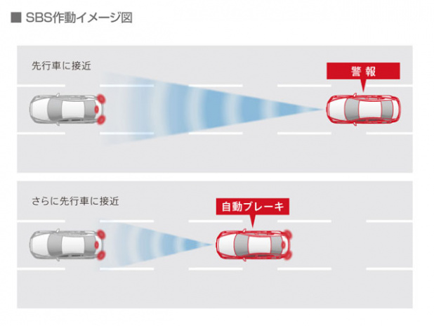 「新型マツダ アテンザの安全運転支援システム「iアクティブセンス」はMT車にも装備可能！」の21枚目の画像