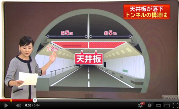 「笹子トンネル事故で判明した高速道トンネルに潜む危険性！」の2枚目の画像