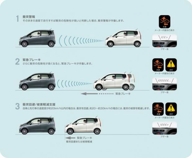 「ダイハツ・ムーヴが驚くべきマイナーチェンジで軽初の衝突回避、燃費向上、コストダウンを実現」の6枚目の画像