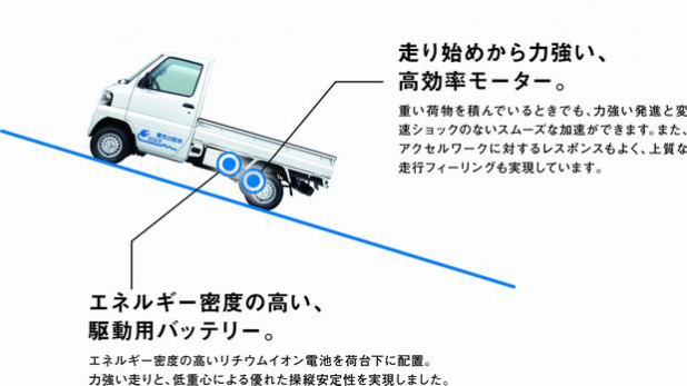 「三菱「ミニキャブMiEVトラック」画像ギャラリー－一番安い電気自動車で、一番高い軽トラック？」の13枚目の画像