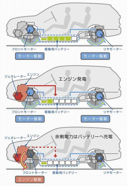 「三菱自動車｢新型アウトランダーPHEV｣画像ギャラリー －技術の集大成といえるEV由来のハイブリッドカー」の16枚目の画像