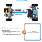 仏プジョーが電池不要の圧縮空気で駆動するHV技術を開発 !【動画】 - PSA Hybrid Air System