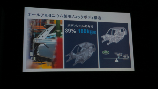 「新型レンジローバーが世界初のオールアルミSUVとして登場! 価格は1230万〜1670万円」の18枚目の画像
