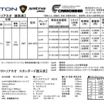 CUSCOのLSD付が標準仕様より20万円も安い！プロトン サトリア･ネオのモータースポーツ応援キャンペーン - satria_price