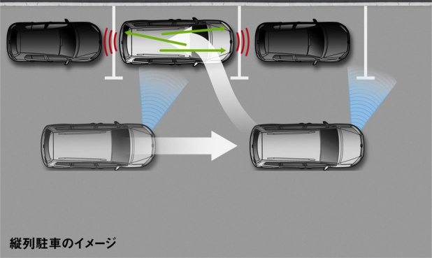 「「ゴルフ・トゥーランTSIハイライン」に駐車支援システムを追加搭載」の2枚目の画像