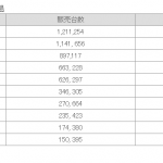 ルノー・日産の2012年度 世界販売台数ランキング4位が確定 ! - ルノー・日産アライアンス主要市場