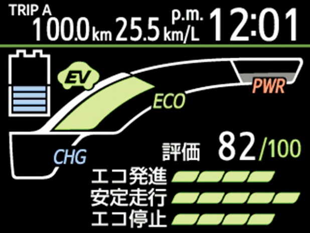 「トヨタ「アクアまとめ」・日本一売れているクルマは世界一低燃費！」の5枚目の画像