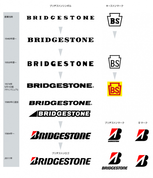 「ブリヂストンが中国タイヤメーカーに対する商標権侵害訴訟に勝訴！」の1枚目の画像