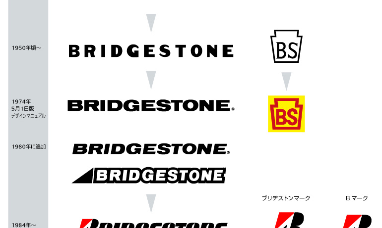 ブリヂストンが中国タイヤメーカーに対する商標権侵害訴訟に勝訴 