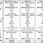 メルセデスベンツAクラス「A 180」がバーゲンプライスと思えるこれだけの理由 - 人気輸入車スペック比較