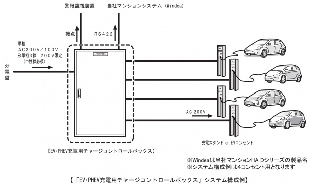 「パナソニック「EV・PHEV充電用チャージコントロールボックス」でマンション住まいでもEV生活へ」の1枚目の画像