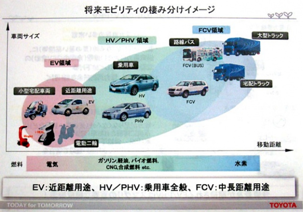 「「本当の低公害車」を考える！地球に最も優しいシステムとは?」の4枚目の画像