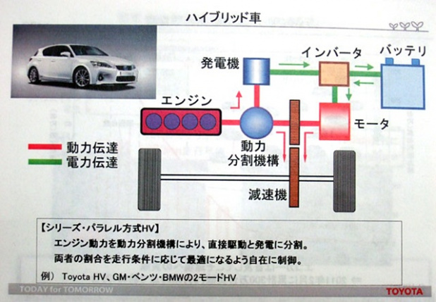 「「本当の低公害車」を考える！地球に最も優しいシステムとは?」の5枚目の画像