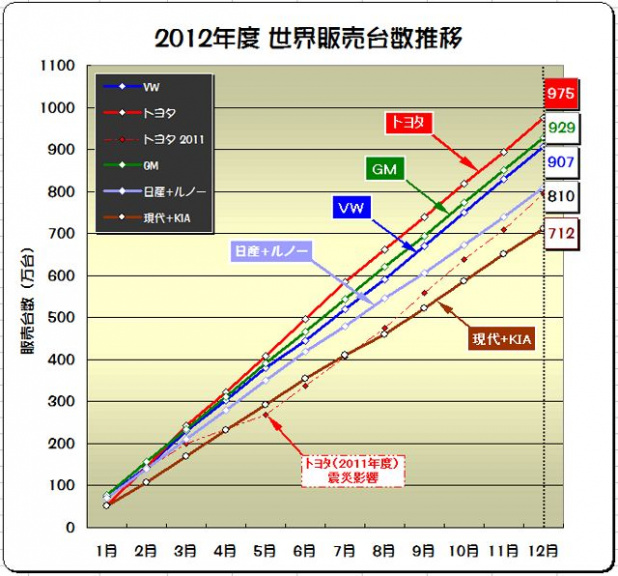 「ホンダが世界販売600万台体制に向けて「Acura」ブランドをテコ入れ !　2015年までに全モデルを刷新 !」の1枚目の画像