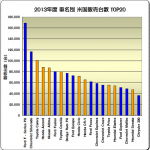米国3大メーカーが東京モーターショー2013に出展しない理由とは ? - 2013年度 米国自動車販売ランキング