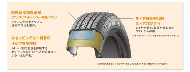 「キャンピングカーの悩みを解決するキャンパー専用タイヤをブリヂストンが新発売」の2枚目の画像