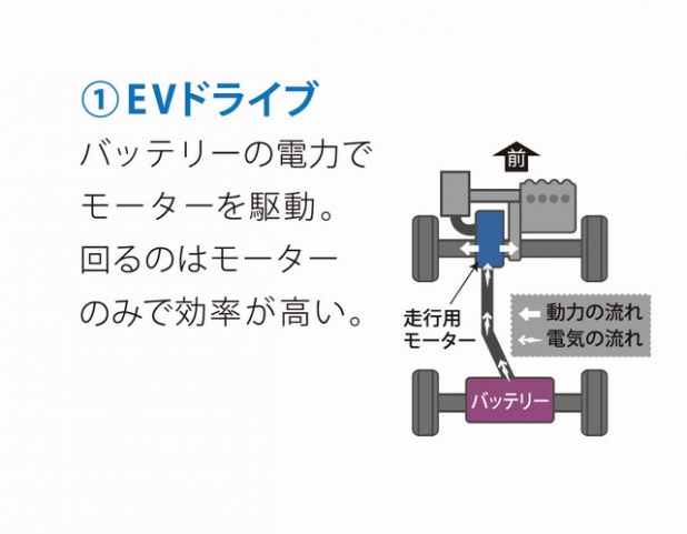 「ホンダ・アコードハイブリッドの詳細が判明！ ホンダ車中最高の燃費性能の実力は？」の9枚目の画像