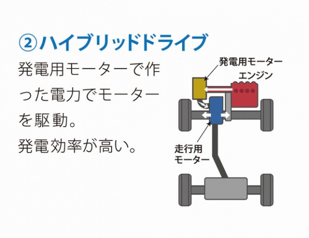 「ホンダ・アコードハイブリッドの詳細が判明！ ホンダ車中最高の燃費性能の実力は？」の10枚目の画像