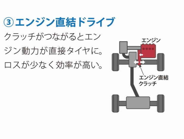 「ホンダ・アコードハイブリッドの詳細が判明！ ホンダ車中最高の燃費性能の実力は？」の11枚目の画像