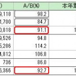 「日産・三菱の5月軽自動車販売が36%減 !「新型軽」発売目前に買い控えか？」の1枚目の画像ギャラリーへのリンク