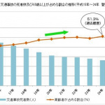 高齢者の交通事故を未然に防ぐ！すぐに出来る事6つ - （出展 政府広報室）