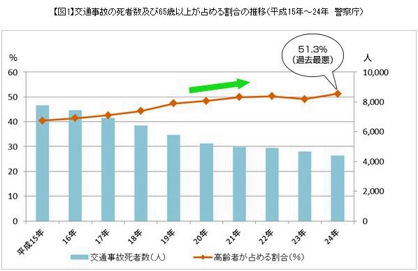 （出展 政府広報室）