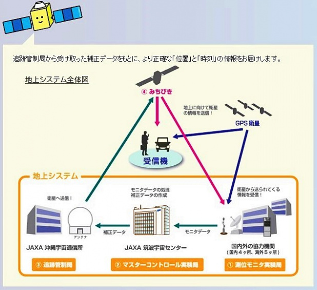 「表示誤差は何と1cm ! 日本版「GPS」が政府の成長戦略に!!」の2枚目の画像