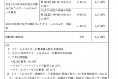 プリウス や Cx 5 のクリーンエネルギー車補助金が減額に Clicccar Com