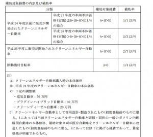 クリーエネルギー車補助金の考え方