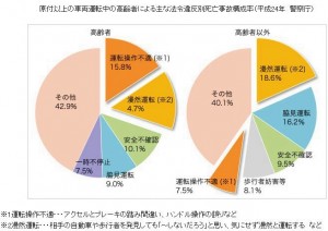 （出展 政府広報室）