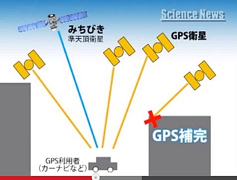 「表示誤差は何と1cm ! 日本版「GPS」が政府の成長戦略に!!」の5枚目の画像