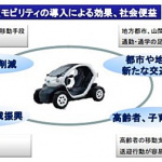 「話題の超小型モビリティが「超小型車」として神奈川県で初認定! 公道ではスクーターの強力ライバル?」の9枚目の画像ギャラリーへのリンク