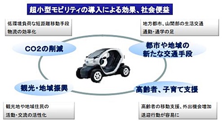 「話題の超小型モビリティが「超小型車」として神奈川県で初認定! 公道ではスクーターの強力ライバル?」の9枚目の画像