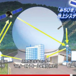 表示誤差は何と1cm ! 日本版「GPS」が政府の成長戦略に!! - JAXA 準天頂衛星 「みちびき」
