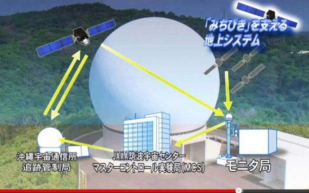 「表示誤差は何と1cm ! 日本版「GPS」が政府の成長戦略に!!」の8枚目の画像