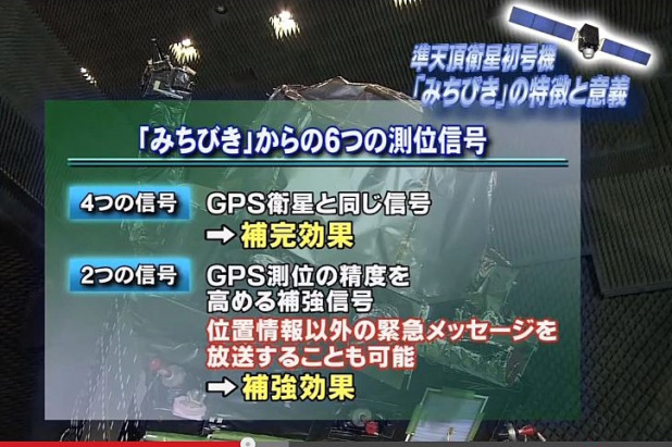 「表示誤差は何と1cm ! 日本版「GPS」が政府の成長戦略に!!」の12枚目の画像