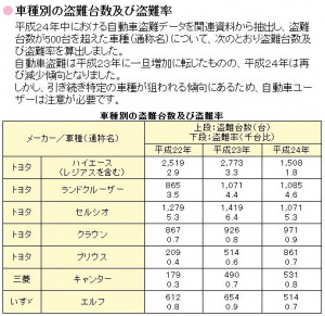 （出展 官民合同プロジェクトチーム）