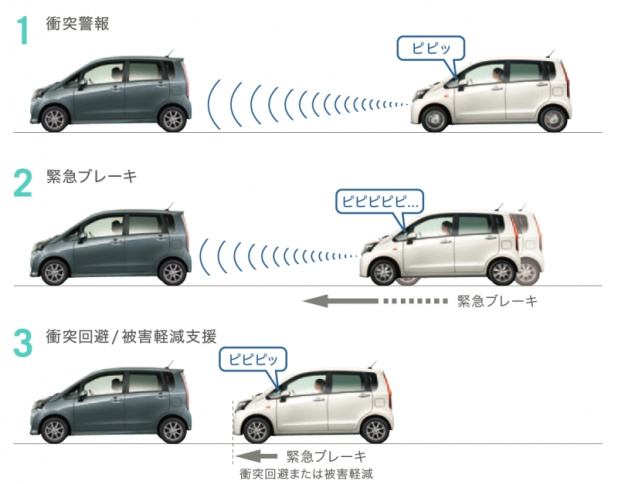 「ダイハツ「スマートアシスト」搭載モデルが販売台数5万台も突破したワケは !」の9枚目の画像