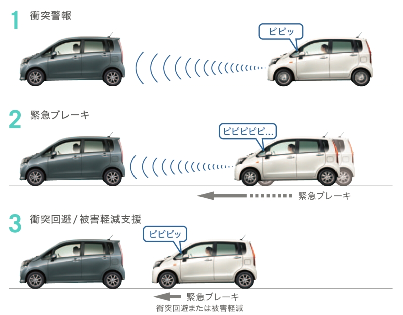 ダイハツ スマートアシスト 搭載モデルが販売台数5万台も突破したワケは Clicccar Com