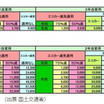 「スズキ会長｢軽｣増税に反論 ! 軽自動車税は本当に安いのか？」の8枚目の画像ギャラリーへのリンク