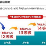 任意保険に「新等級制度」導入へ 10月より - SONY_SONPO