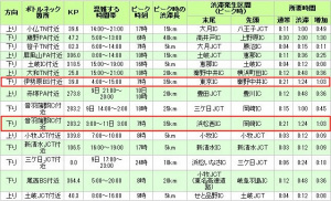 8月10日 東名高速 渋滞予測（ 出展 日本道路交通情報センター）
