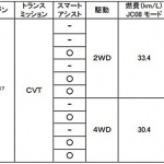 トヨタの「ピクシス エポック」が基本性能充実で74.5万円! - DAIHATSU