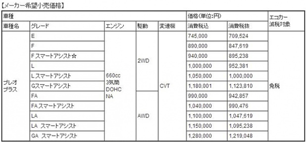 「トヨタの「ピクシス エポック」が基本性能充実で74.5万円!」の3枚目の画像